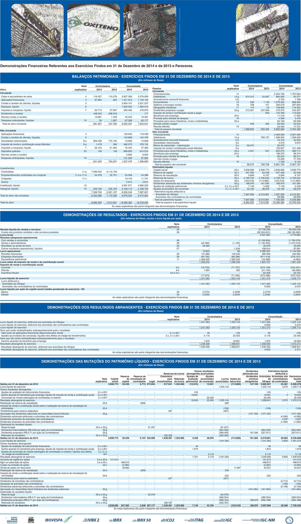 clientes, líquidas Estoques, líquido Impostos a recuperar, líquido Dividendos a receber Demais contas a receber Despesas antecipadas, líquidas do ativo circulante 4 4 5 6 7 119.227 67.864 30.713 448.