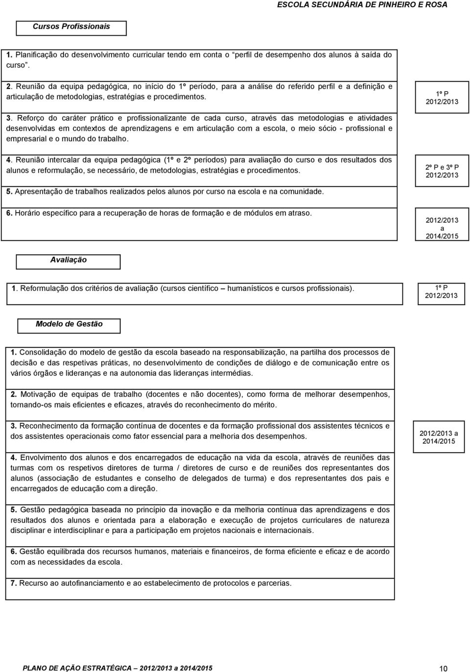 Reforço do caráter prático e profissionalizante de cada curso, através das metodologias e atividades desenvolvidas em contextos de aprendizagens e em articulação com a escola, o meio sócio -