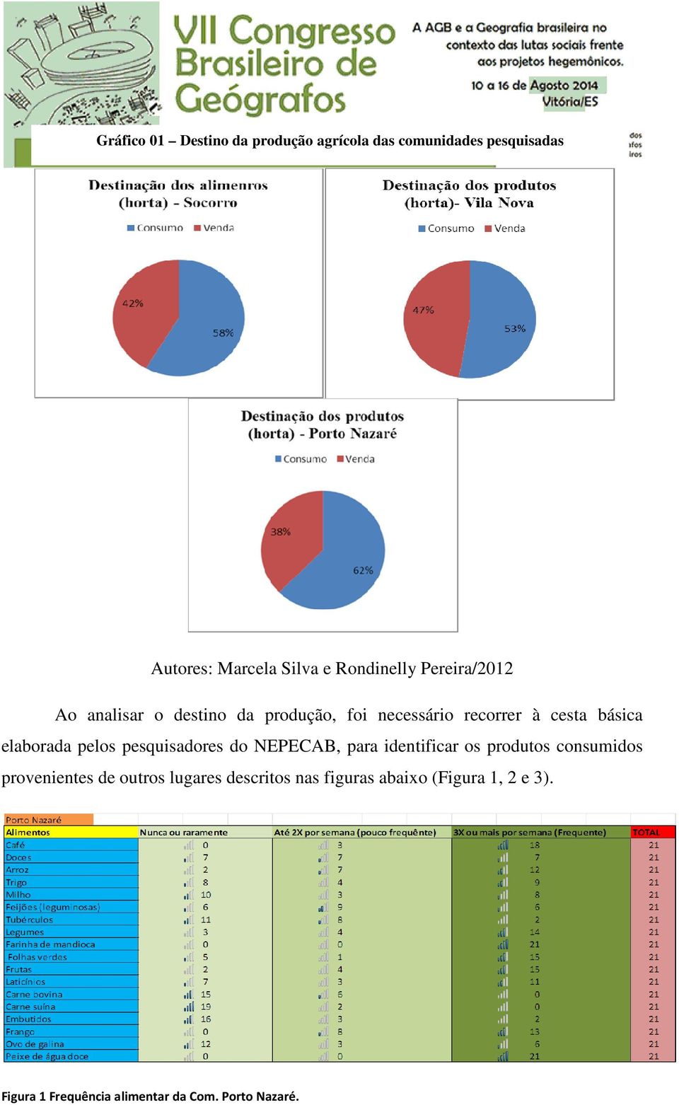 elaborada pelos pesquisadores do NEPECAB, para identificar os produtos consumidos provenientes de