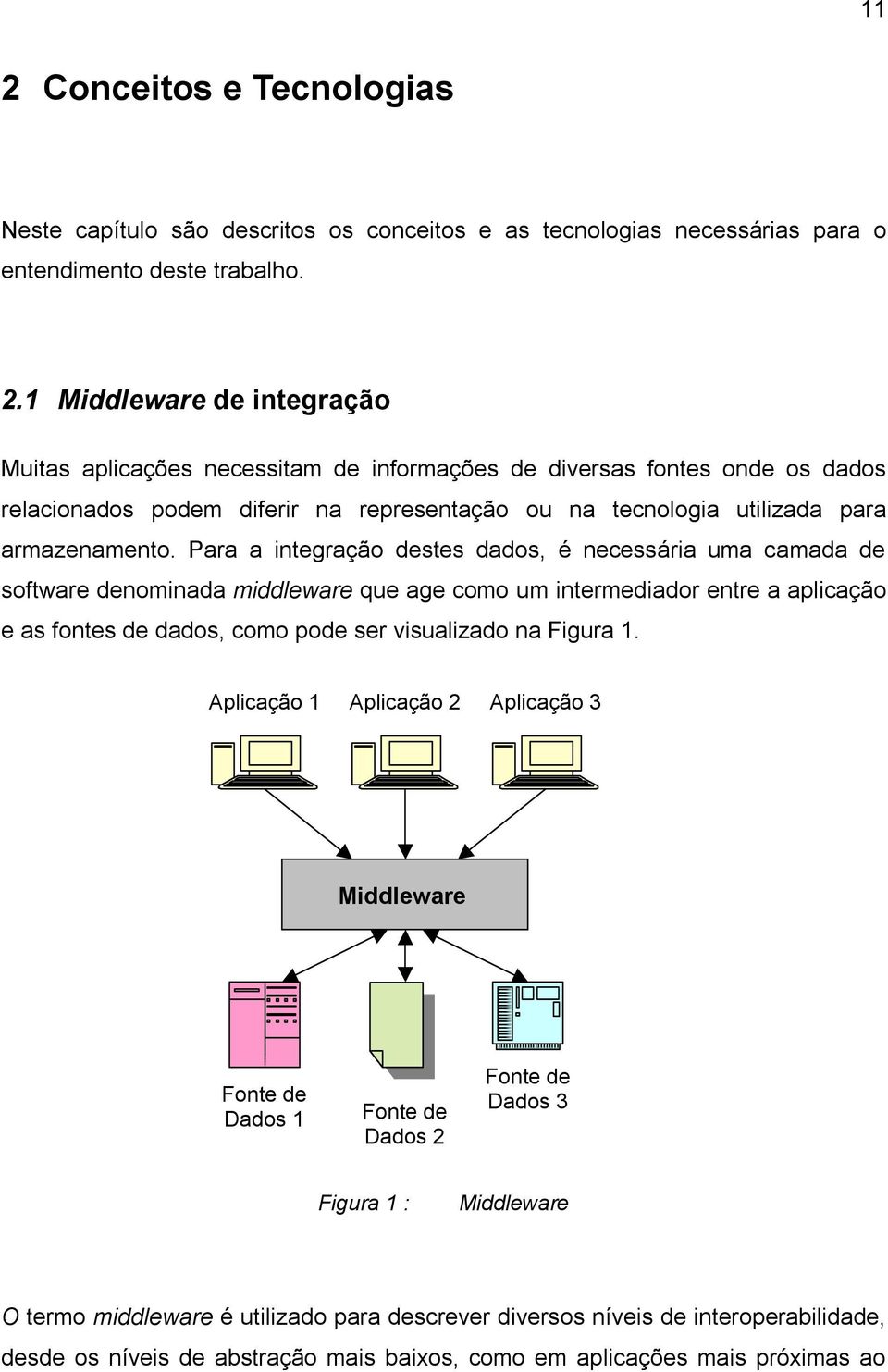 Aplicação 1 Aplicação 2 Aplicação 3 Middleware Fonte de Dados 1 Fonte de Dados 2 Fonte de Dados 3 Figura 1 : Middleware O termo middleware é utilizado para descrever diversos níveis de