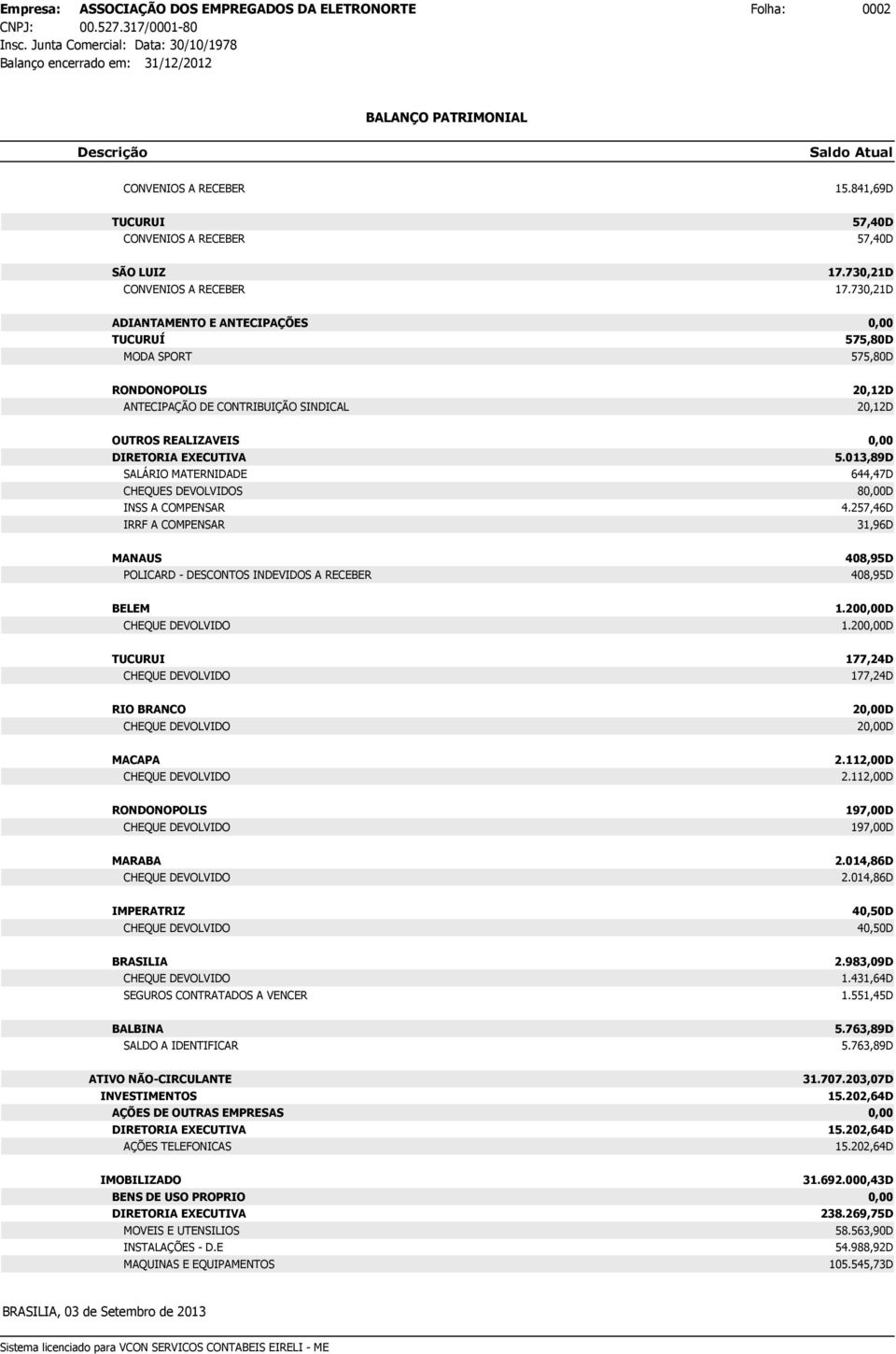 013,89D SALÁRIO MATERNIDADE 644,47D CHEQUES DEVOLVIDOS 80,00D INSS A COMPENSAR 4.257,46D IRRF A COMPENSAR 31,96D 408,95D POLICARD - DESCONTOS INDEVIDOS A RECEBER 408,95D 1.200,00D 1.