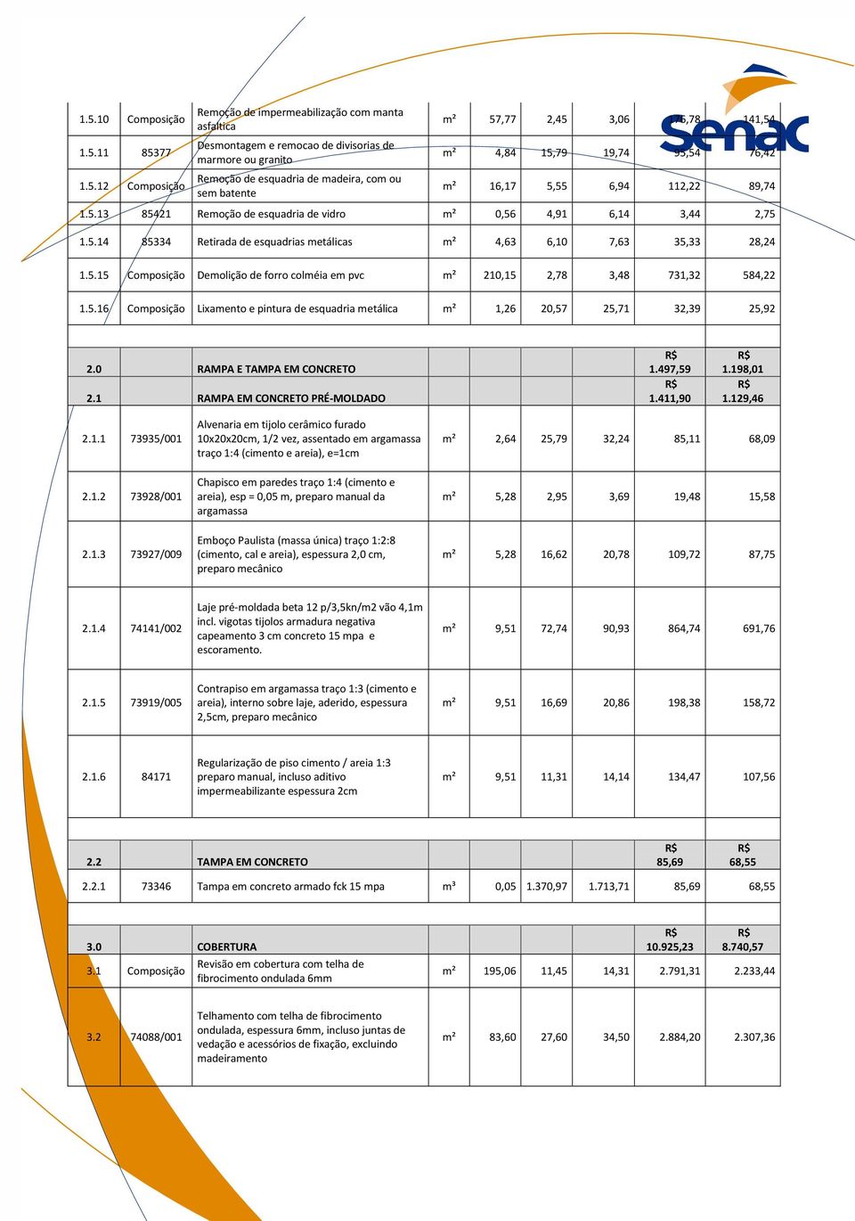 5.15 Composição Demolição de forro colméia em pvc m² 210,15 2,78 3,48 731,32 584,22 1.5.16 Composição Lixamento e pintura de esquadria metálica m² 1,26 20,57 25,71 32,39 25,92 2.