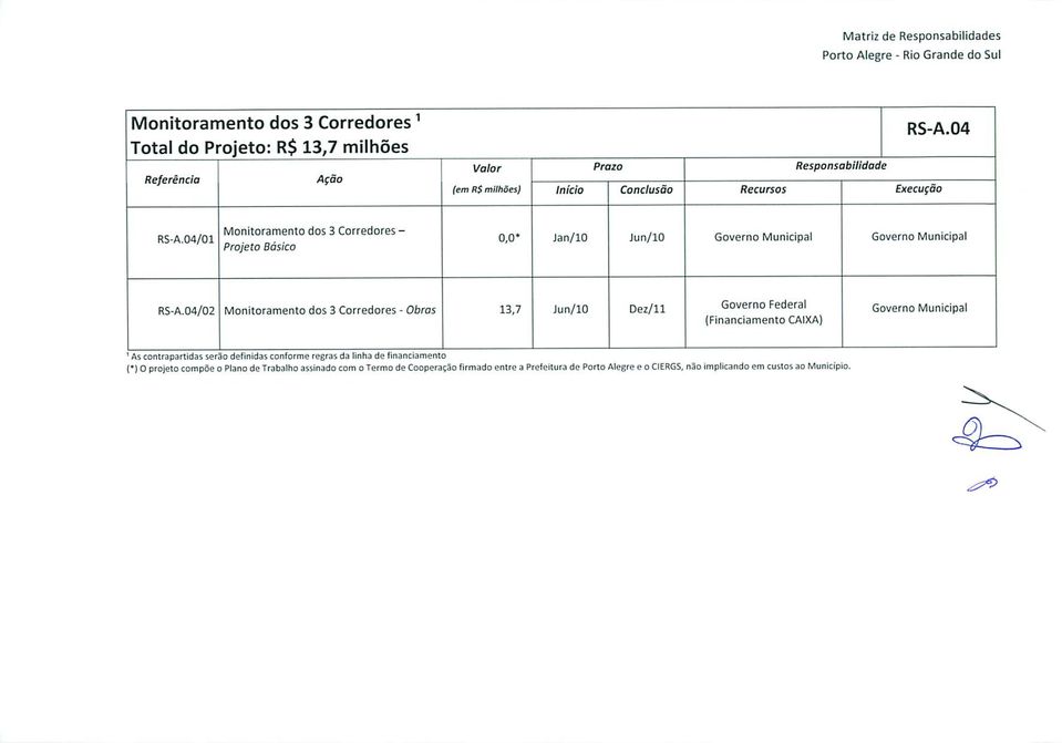 04/02 Monitoramento dos 3 Corredores - Obras 13,7 Dez/11 (Financiamento CAIXA) 1 As contrapartidas seraa definidas caníornie regras da