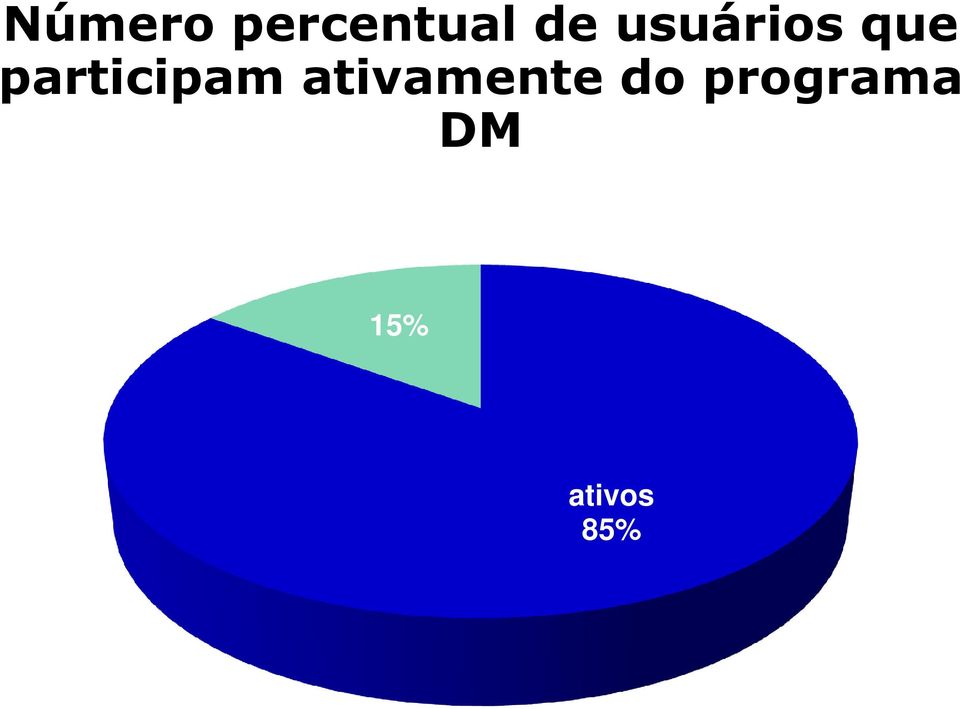 participam ativamente