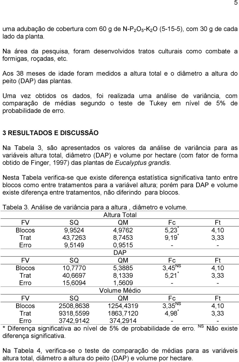 Uma vez obtidos os dados, foi realizada uma análise de variância, com comparação de médias segundo o teste de Tukey em nível de 5% de probabilidade de erro.