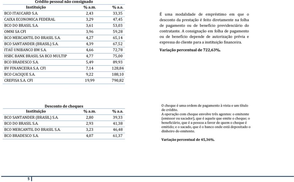 A consignaça o em folha de pagamento ou de benefício depende de autorizaça o pre via e expressa do cliente para a instituiça o financeira. Variação percentual de 722,63%.