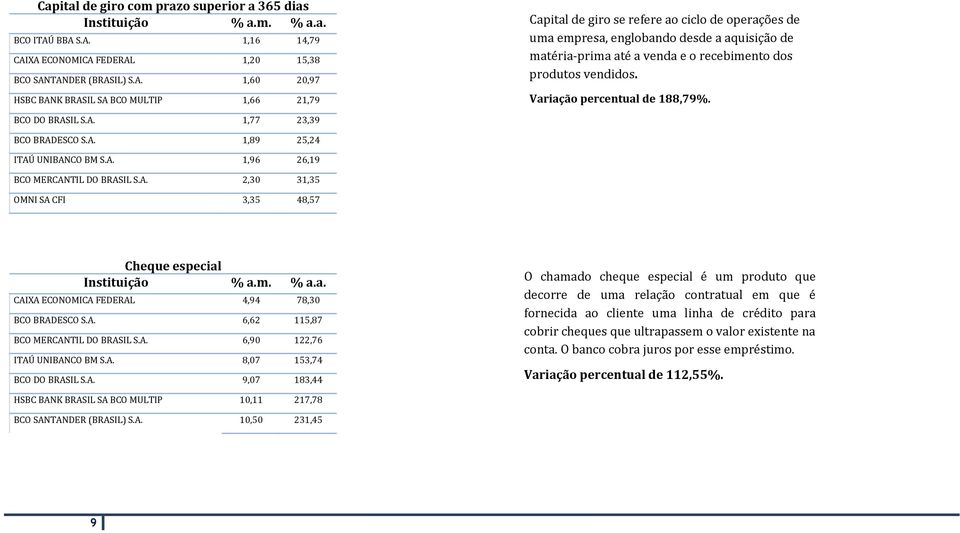 empresa, englobando desde a aquisiça o de mate ria-prima ate a venda e o recebimento dos produtos vendidos. Variação percentual de 188,79%. BCO DO BRASIL S.A. 1,77 23,39 BCO BRADESCO S.A. 1,89 25,24 ITAÚ UNIBANCO BM S.