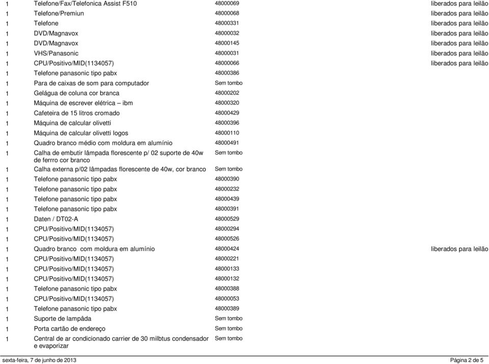 1 Para de caixas de som para computador Sem tombo 1 Gelágua de coluna cor branca 48000202 1 Máquina de escrever elétrica ibm 48000320 1 Cafeteira de 15 litros cromado 48000429 1 Máquina de calcular