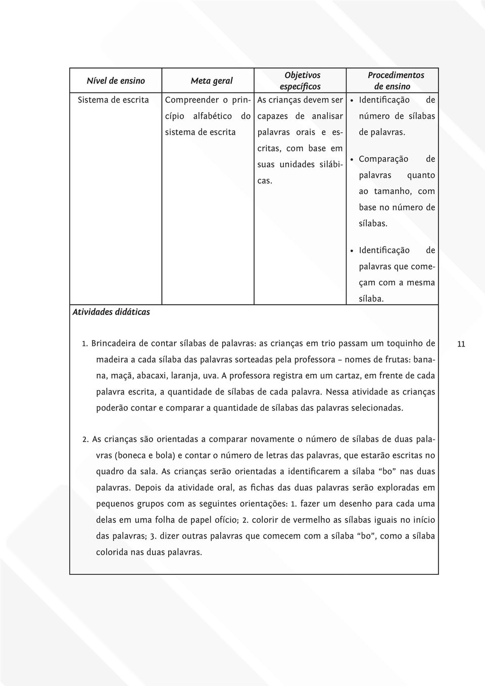 Identificação de palavras que começam com a mesma Atividades didáticas sílaba. 1.