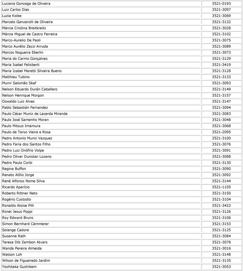 Maretti Silveira Bueno 3521-3128 Matthieu Tubino 3521-3133 Munir Salomão Skaf 3521-3093 Nelson Eduardo Durán Caballero 3521-3149 Nelson Henrique Morgon 3521-3157 Oswaldo Luiz Alves 3521-3147 Pablo