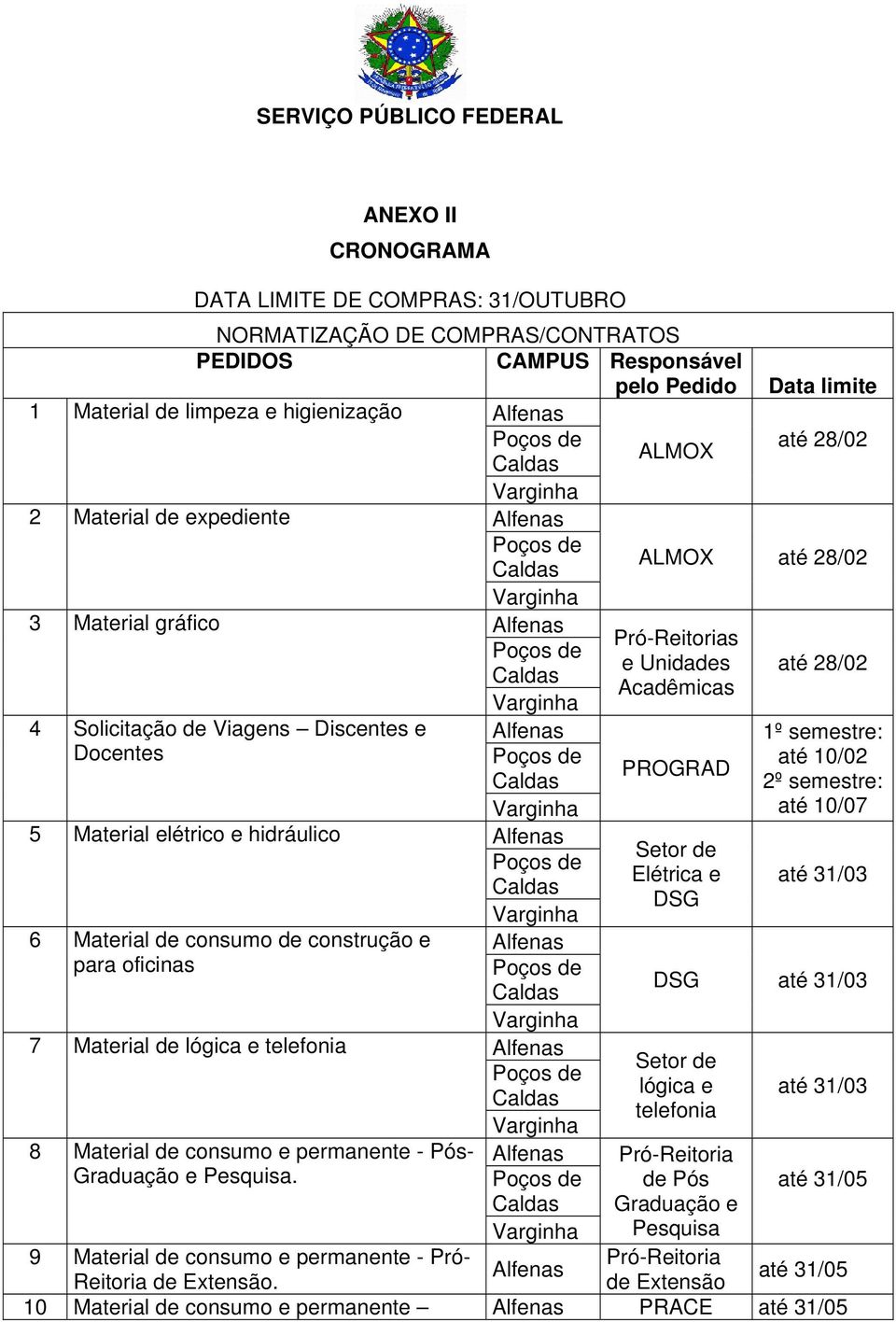 consumo de construção e para oficinas 7 Material de lógica e telefonia PROGRAD Setor de Elétrica e DSG 1º semestre: até 10/02 2º semestre: até 10/07 até 31/03 DSG até 31/03 Setor de lógica e