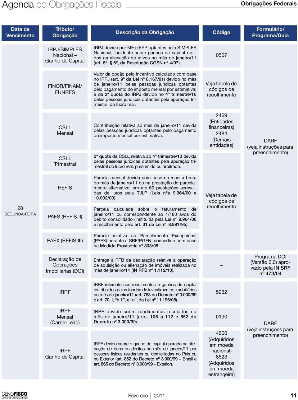 0507 FINOR/FINAM/ FUNRES Valor da opção pelo incentivo calculado com base no IRPJ (art. 9º da Lei nº 8.