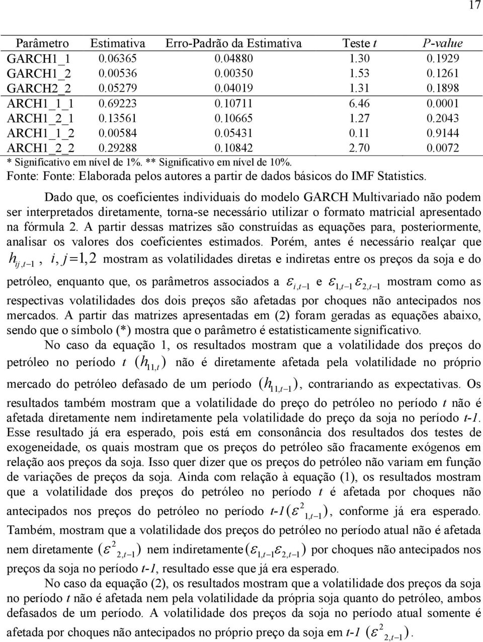 Fonte: Fonte: Elaborada pelos autores a partir de dados básicos do IMF Statistics.