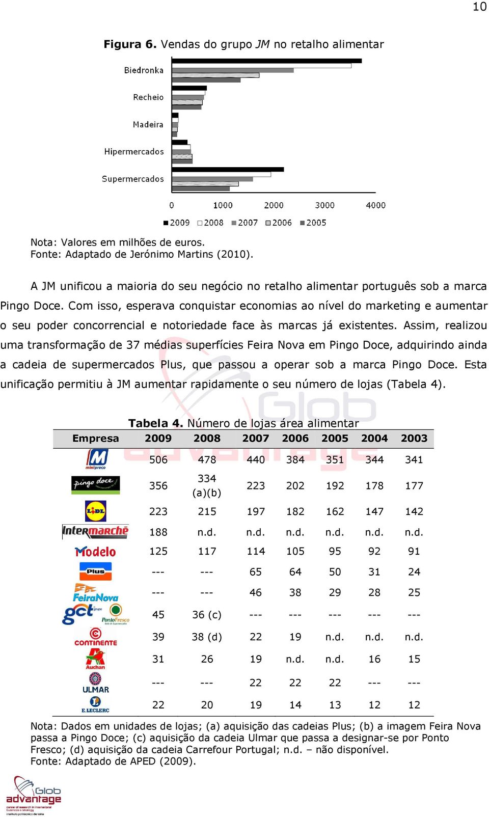 Com isso, esperava conquistar economias ao nível do marketing e aumentar o seu poder concorrencial e notoriedade face às marcas já existentes.