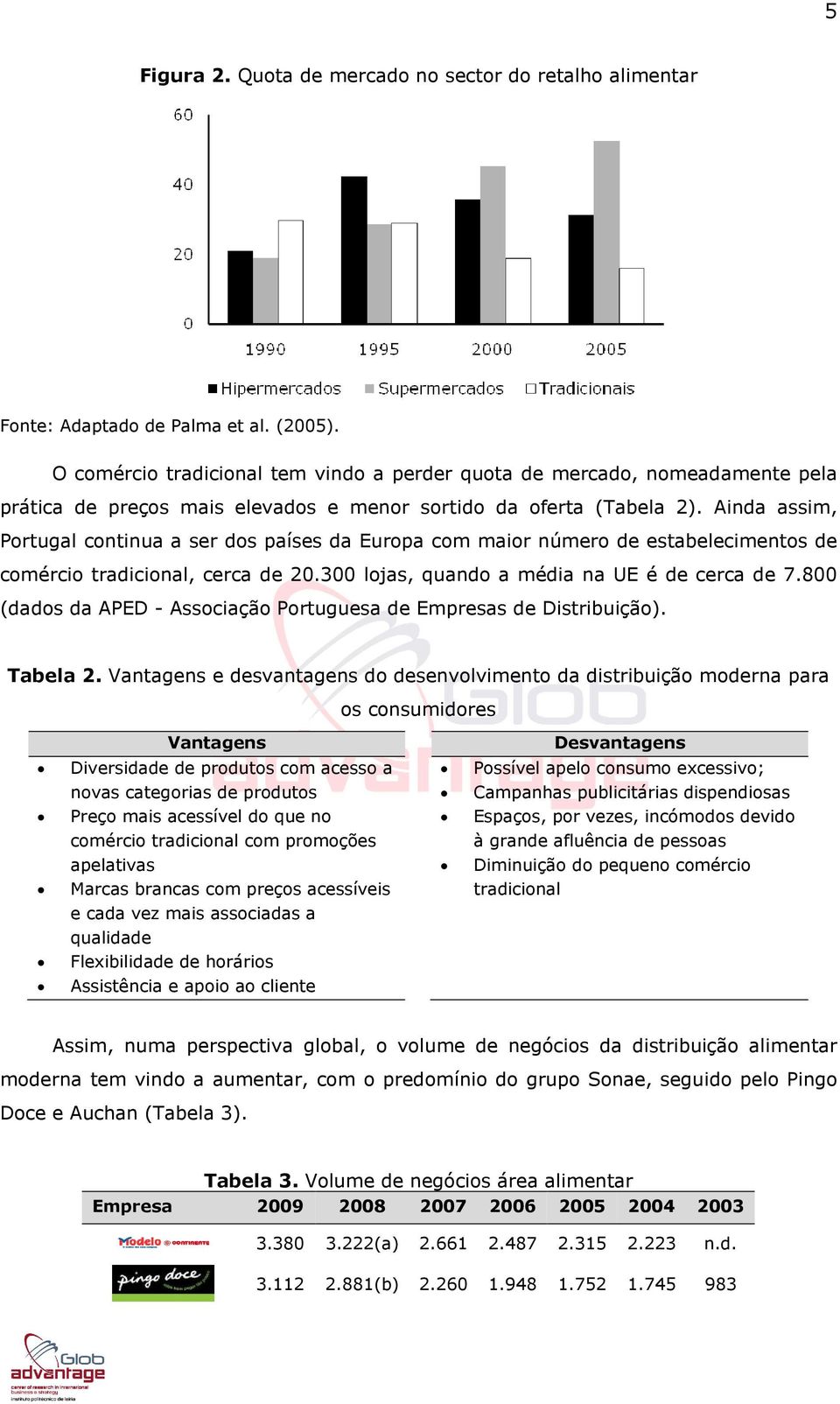 Ainda assim, Portugal continua a ser dos países da Europa com maior número de estabelecimentos de comércio tradicional, cerca de 20.300 lojas, quando a média na UE é de cerca de 7.