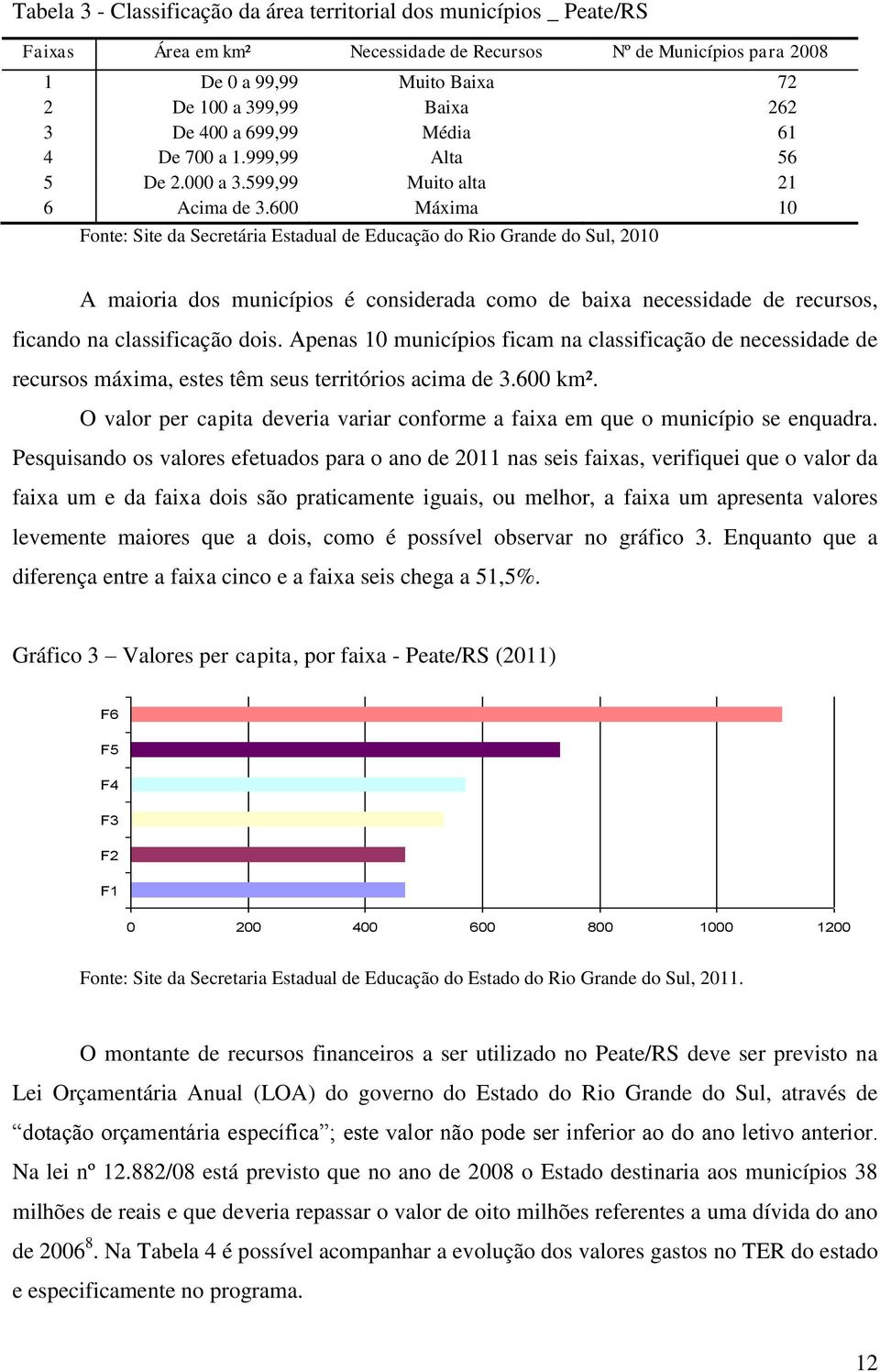 600 Máxima 10 Fonte: Site da Secretária Estadual de Educação do Rio Grande do Sul, 2010 A maioria dos municípios é considerada como de baixa necessidade de recursos, ficando na classificação dois.