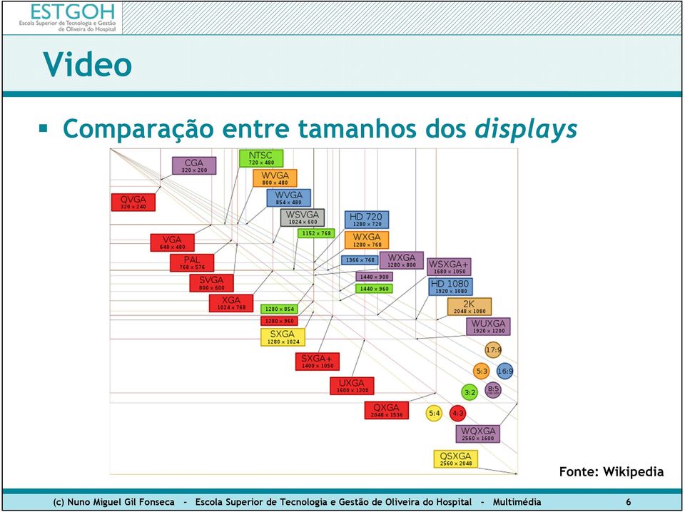 Fonseca - Escola Superior de Tecnologia