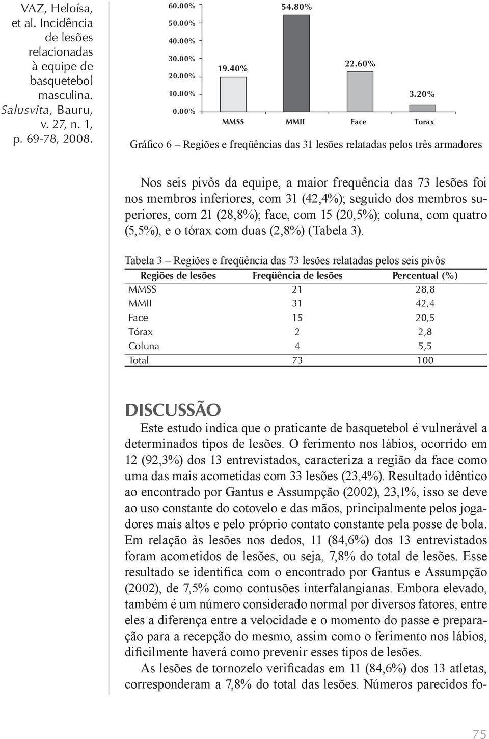 (42,4%); seguido dos membros superiores, com 21 (28,8%); face, com 15 (20,5%); coluna, com quatro (5,5%), e o tórax com duas (2,8%) (Tabela 3).