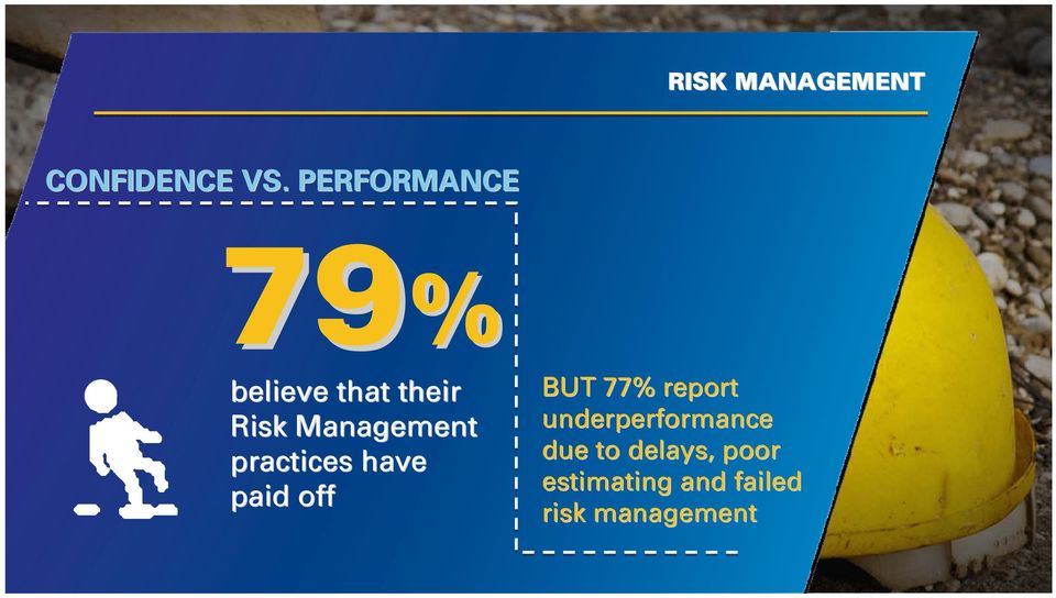 Management practices have paid off BUT 77%