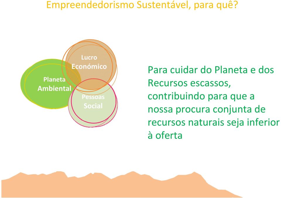 cuidar do Planeta e dos Recursos escassos, contribuindo