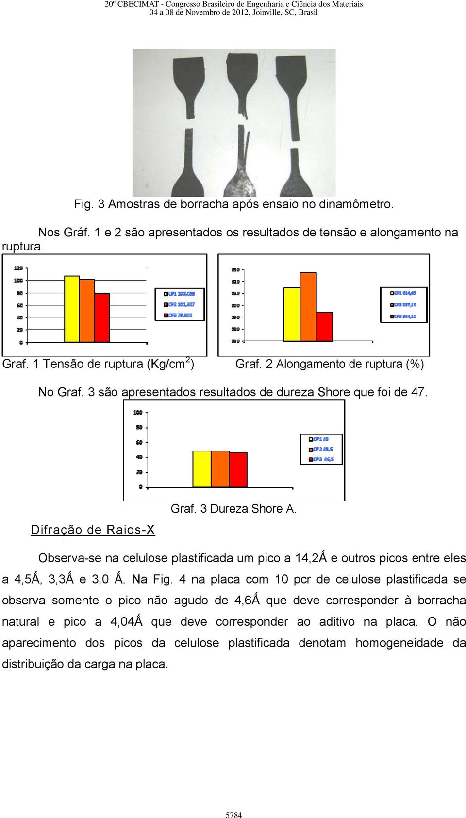 Observa-se na celulose plastificada um pico a 14,2Ǻ e outros picos entre eles a 4,5Ǻ, 3,3Ǻ e 3,0 Ǻ. Na Fig.