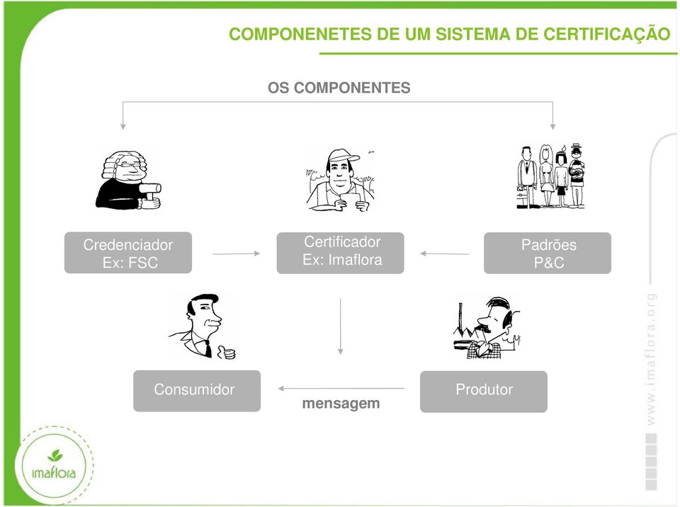 Credenciador Ex: FSC Certificador