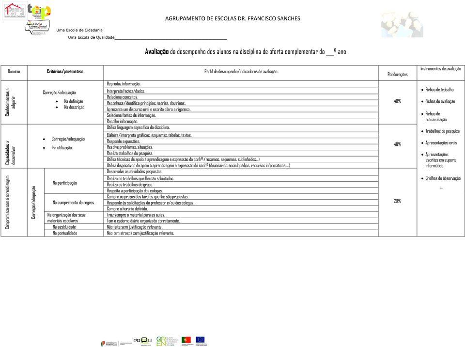 definição Na descrição Correção/adequação Na utilização Na participação No cumprimento de regras Na organização dos seus materiais escolares Na assiduidade Na pontualidade Reproduz informação.