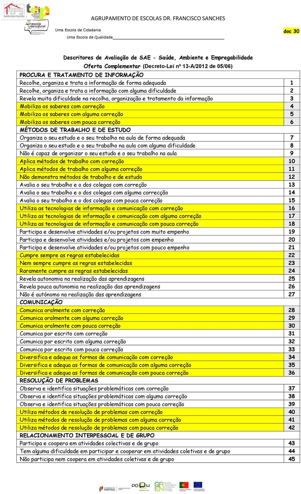 correção 4 Mobiliza os saberes com alguma correção 5 Mobiliza os saberes com pouca correção 6 MÉTODOS DE TRABALHO E DE ESTUDO Organiza o seu estudo e o seu trabalho na aula de forma adequada 7