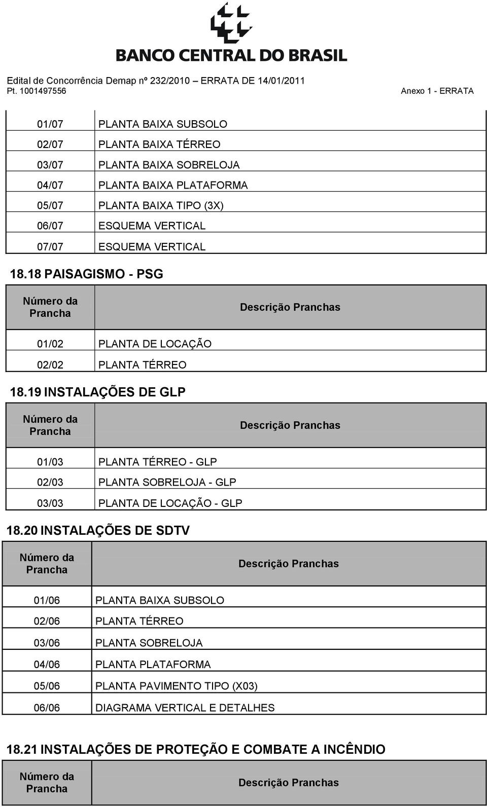 19 INSTALAÇÕES DE GLP Descrição s 01/03 PLANTA TÉRREO - GLP 02/03 PLANTA SOBRELOJA - GLP 03/03 PLANTA DE LOCAÇÃO - GLP 18.