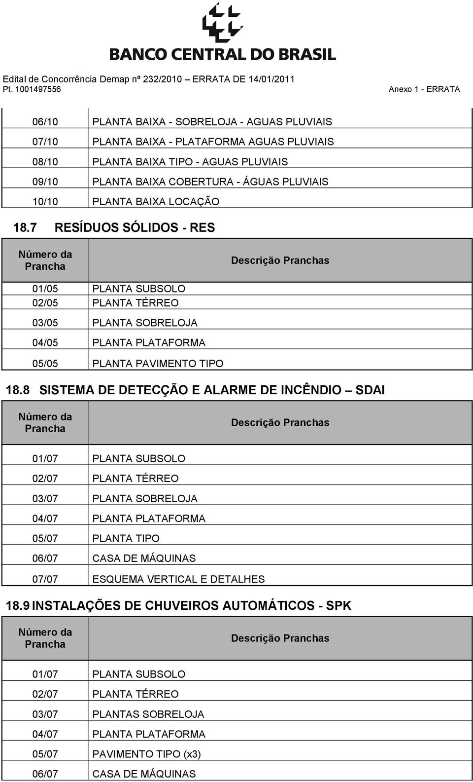 8 SISTEMA DE DETECÇÃO E ALARME DE INCÊNDIO SDAI Descrição s 01/07 PLANTA SUBSOLO 02/07 PLANTA TÉRREO 03/07 PLANTA SOBRELOJA 04/07 PLANTA PLATAFORMA 05/07 PLANTA TIPO 06/07 CASA DE MÁQUINAS 07/07