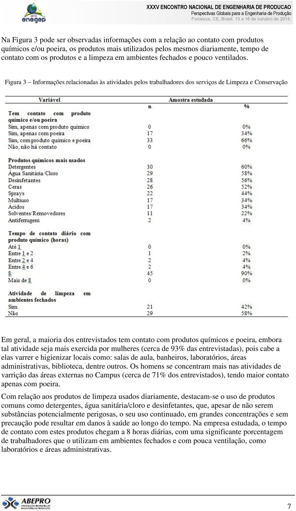 Figura 3 Informações relacionadas às atividades pelos trabalhadores dos serviços de Limpeza e Conservação Em geral, a maioria dos entrevistados tem contato com produtos químicos e poeira, embora tal