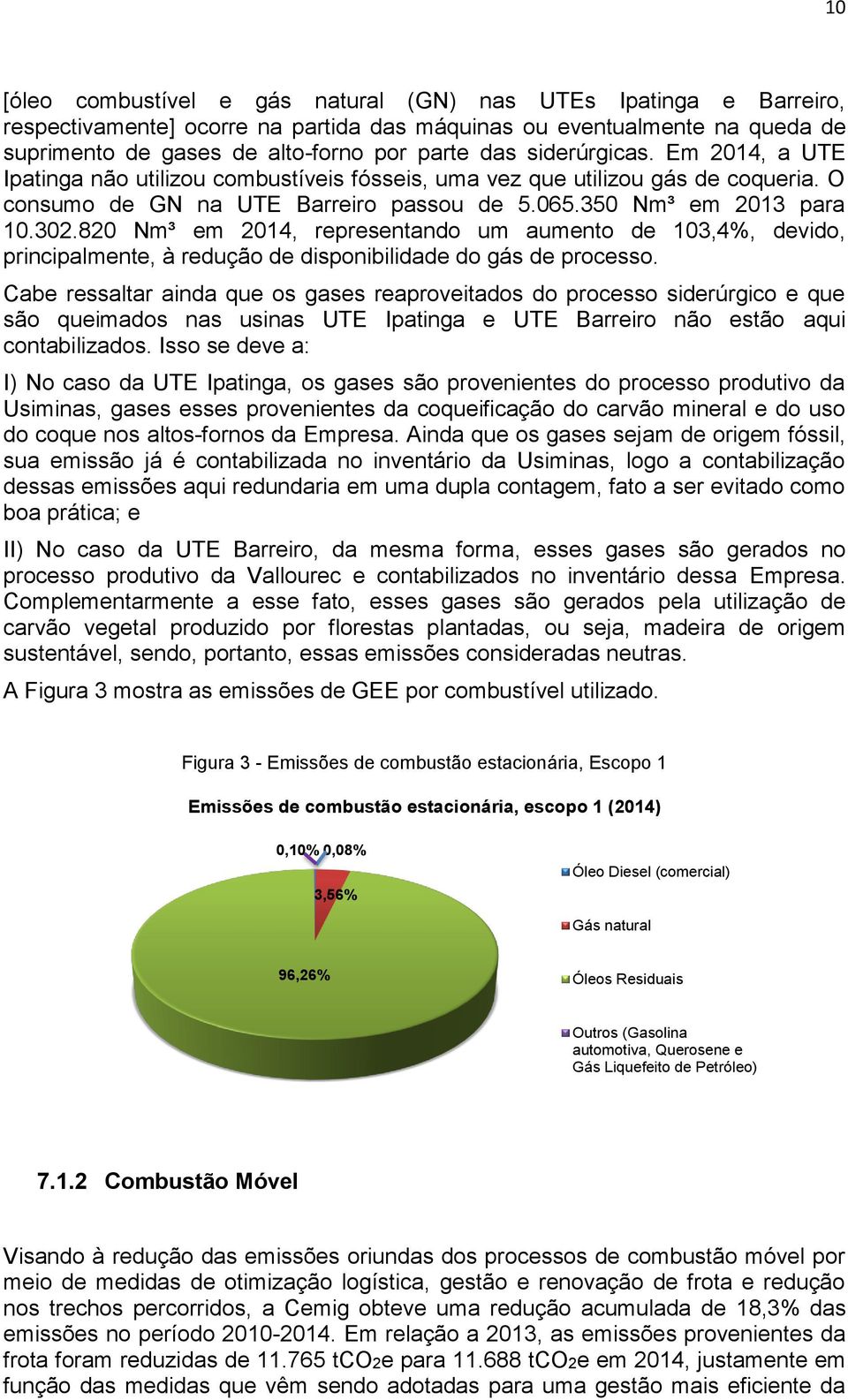 820 Nm³ em 2014, representando um aumento de 103,4%, devido, principalmente, à redução de disponibilidade do gás de processo.