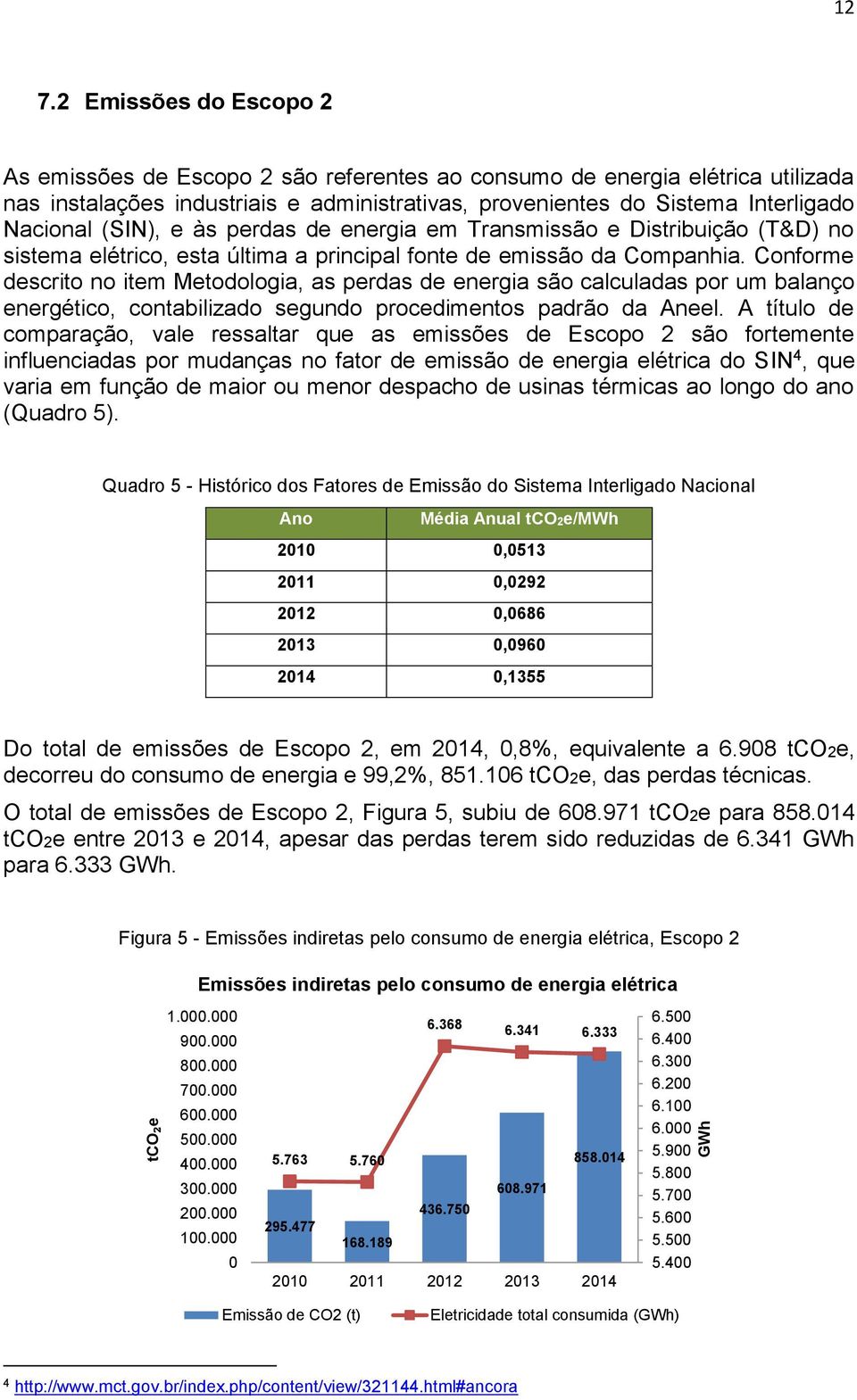 (SIN), e às perdas de energia em Transmissão e Distribuição (T&D) no sistema elétrico, esta última a principal fonte de emissão da Companhia.