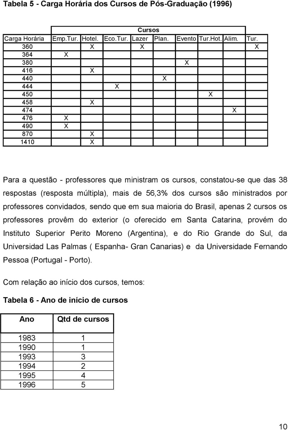 360 X X X 364 X 380 X 416 X 440 X 444 X 450 X 458 X 474 X 476 X 490 X 870 X 1410 X Para a questão - professores que ministram os cursos, constatou-se que das 38 respostas (resposta múltipla), mais de