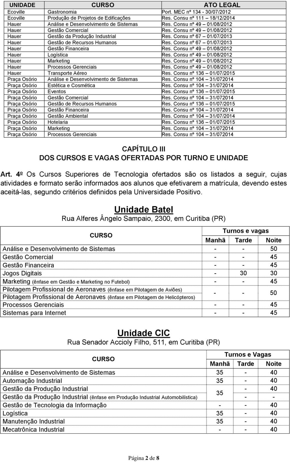 Consu nº 67 01/07/2013 Hauer Gestão Financeira Res. Consu nº 49 01/08/2012 Hauer Logística Res. Consu nº 49 01/08/2012 Hauer Marketing Res. Consu nº 49 01/08/2012 Hauer Processos Gerenciais Res.