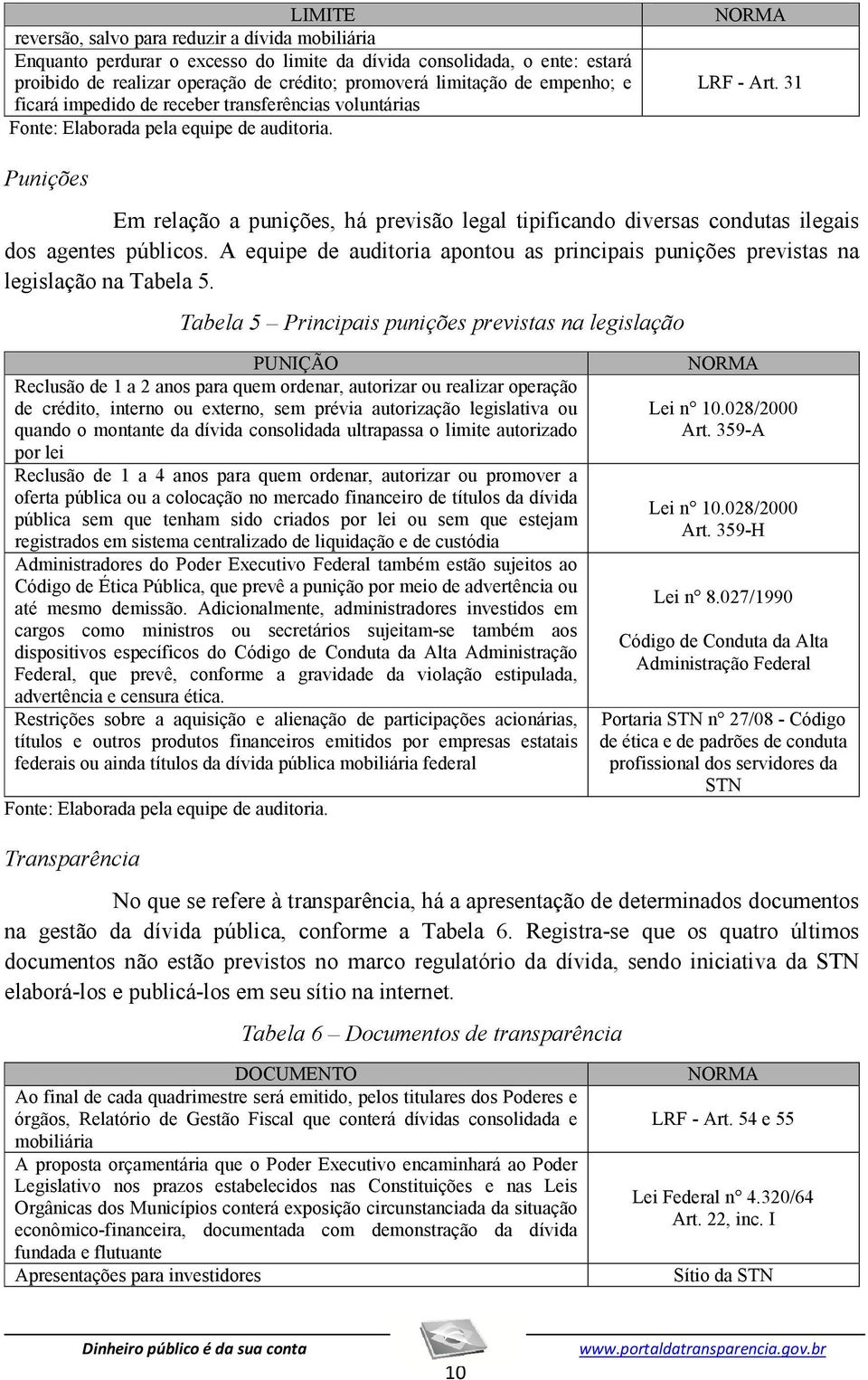 31 Punições Em relação a punições, há previsão legal tipificando diversas condutas ilegais dos agentes públicos.