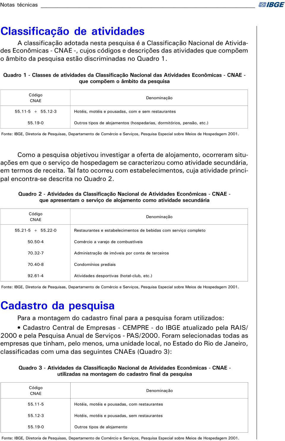 12-3 Hotéis, motéis e pousadas, com e sem restaurantes 55.19-0 Outros tipos de alojamentos (hospedarias, dormitórios, pensão, etc.