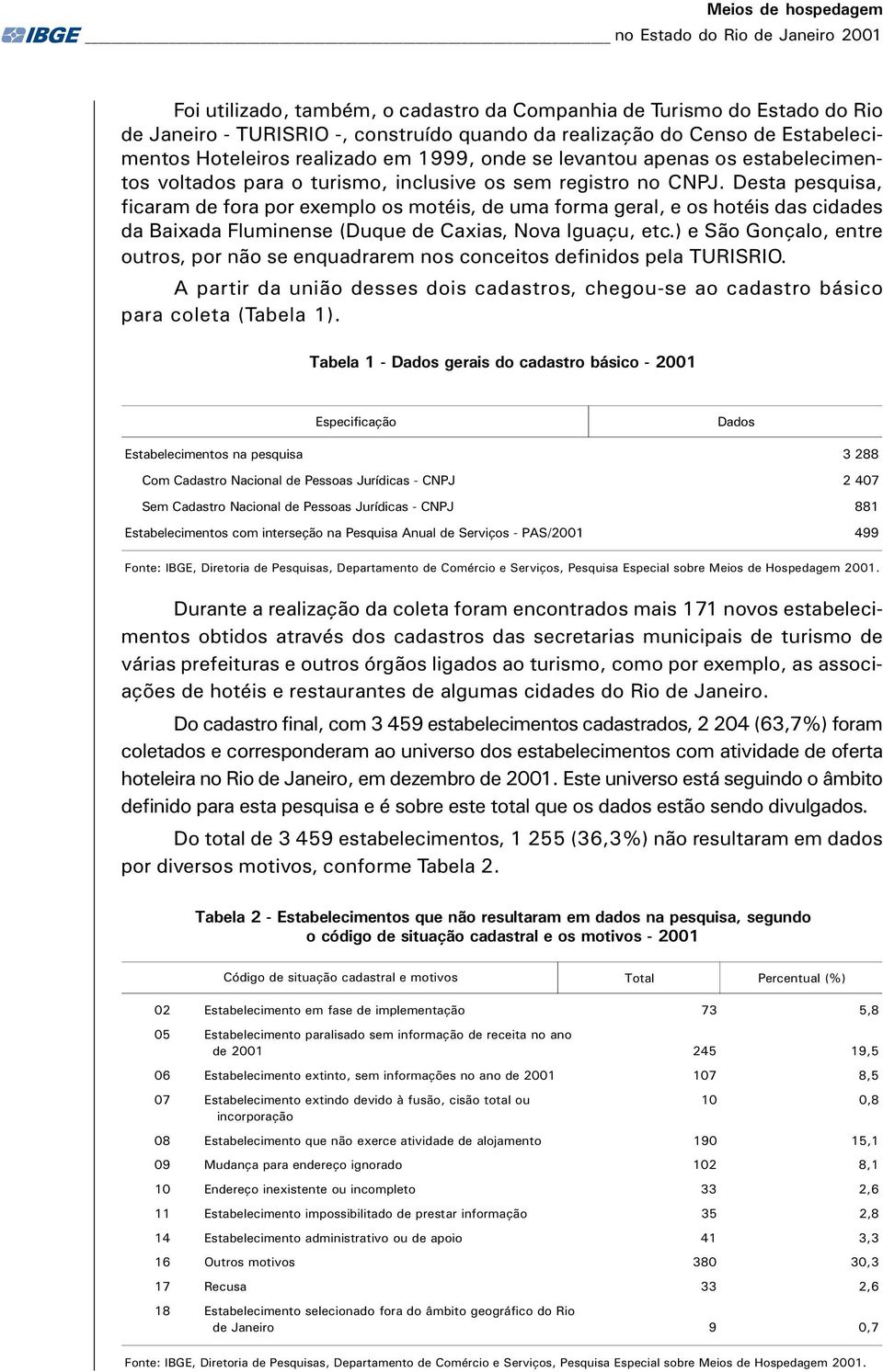 Desta pesquisa, ficaram de fora por exemplo os motéis, de uma forma geral, e os hotéis das cidades da Baixada luminense (Duque de Caxias, Nova Iguaçu, etc.