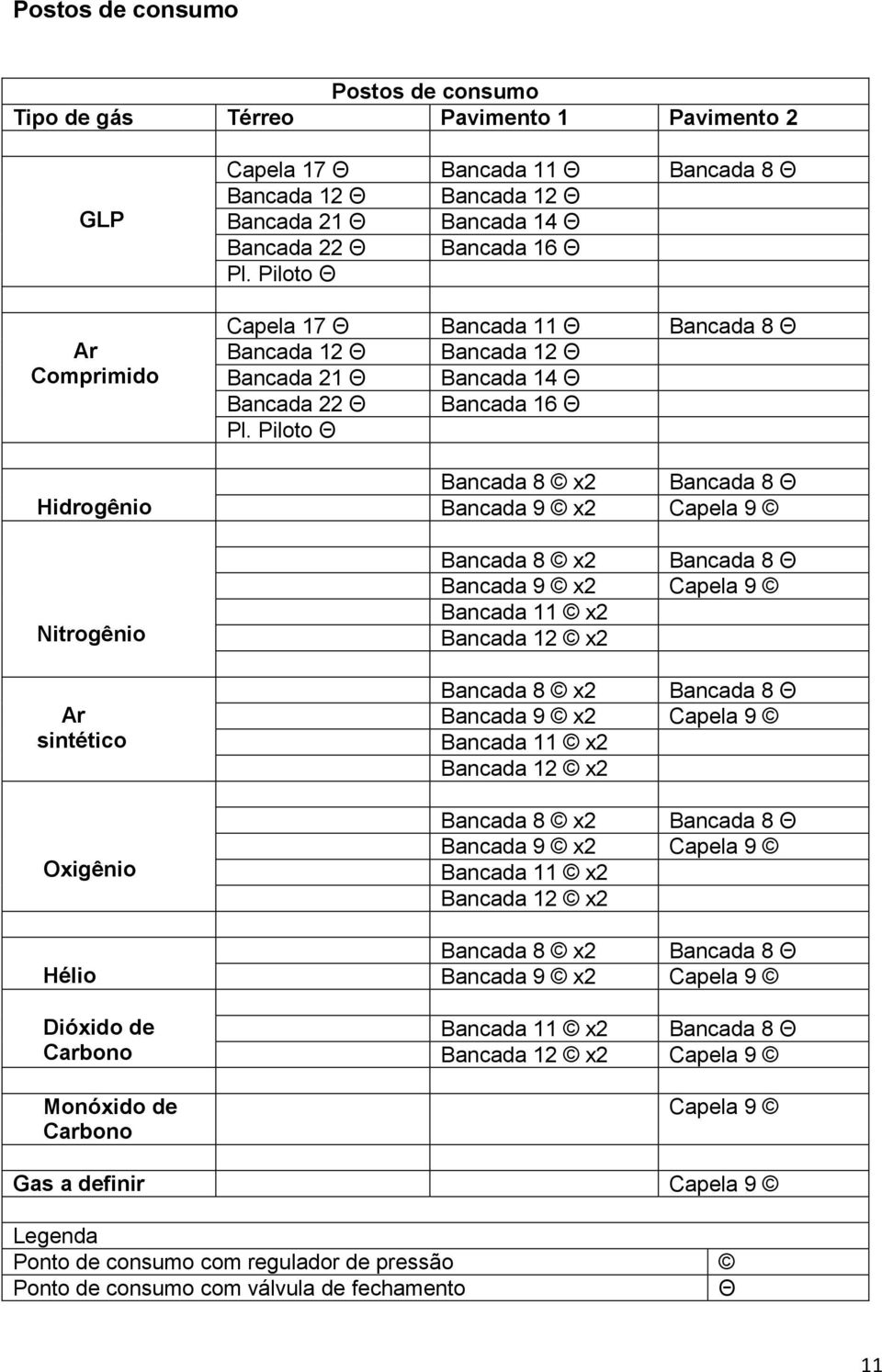 Pilt Θ Capela 17 Θ Bancada 11 Θ Bancada 8 Θ  Pilt Θ Bancada 8 x2 Bancada 8 Θ Bancada 9 x2 Capela 9 Bancada 8 x2 Bancada 8 Θ Bancada 9 x2 Capela 9 Bancada 11 x2 Bancada 12 x2 Bancada 8 x2 Bancada 8 Θ