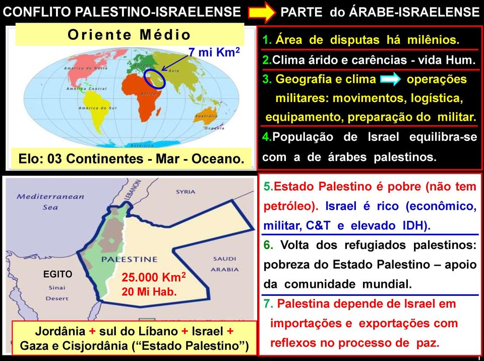 Geografia e clima operações militares: movimentos, logística, equipamento, preparação do militar. 4.População de Israel equilibra-se com a de árabes palestinos. 5.