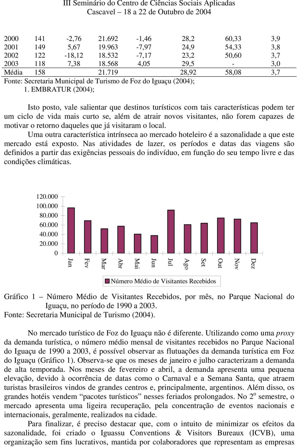 EMBRATUR (2004); Isto posto, vale salientar que destinos turísticos com tais características podem ter um ciclo de vida mais curto se, além de atrair novos visitantes, não forem capazes de motivar o