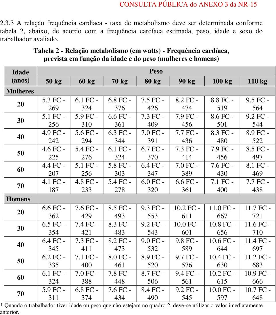 60 kg 70 kg 80 kg 90 kg 100 kg 110 kg 5.3 FC - 269 5.1 FC - 256 4.9 FC - 242 4.6 FC - 225 4.4 FC - 207 4.1 FC - 187 6.6 FC - 362 6.5 FC - 354 6.4 FC - 345 6.2 FC - 335 6.1 FC - 324 5.9 FC - 311 6.