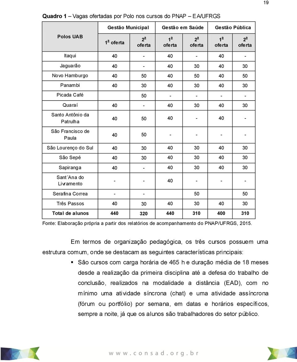 40-40 - 40 50 - - - - São Lourenço do Sul 40 30 40 30 40 30 São Sepé 40 30 40 30 40 30 Sapiranga 40-40 30 40 30 Sant Ana do Livramento - - 40 - - - Serafina Correa - - 50 50 Três Passos 40 30 40 30