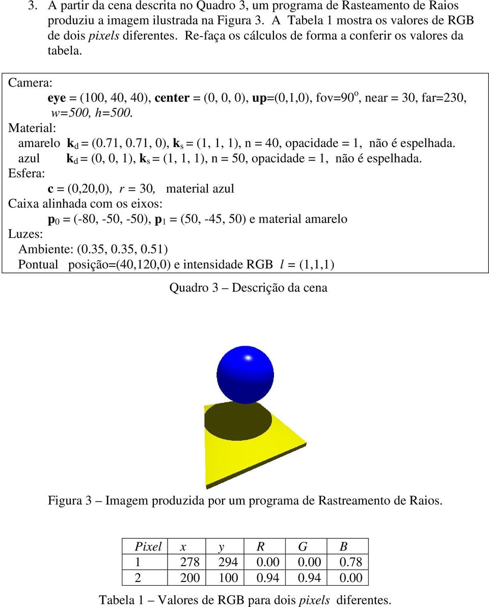 71, 0), k s = (1, 1, 1), n = 40, opacidade = 1, não é espelhada. azul k d = (0, 0, 1), k s = (1, 1, 1), n = 50, opacidade = 1, não é espelhada.