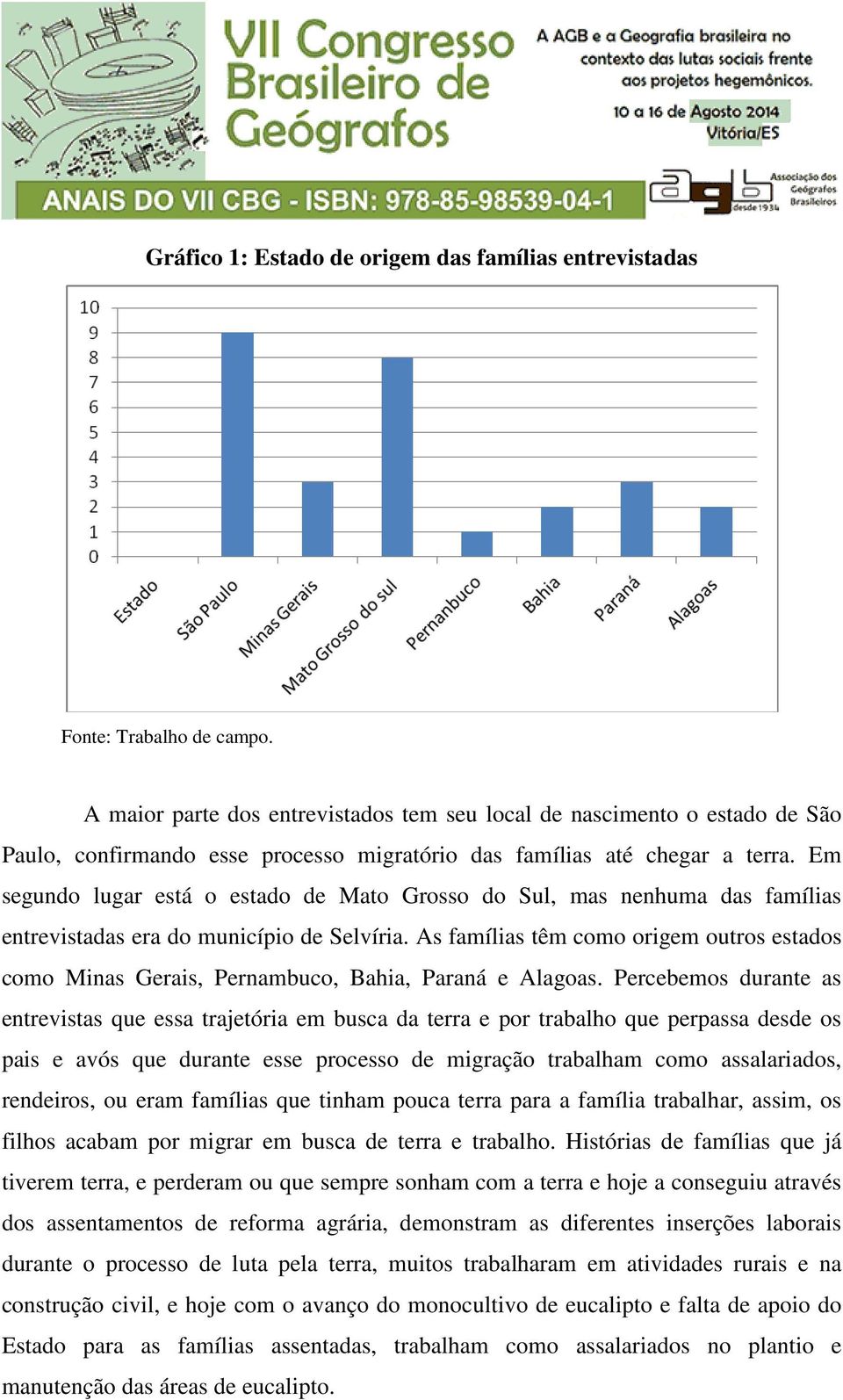 Em segundo lugar está o estado de Mato Grosso do Sul, mas nenhuma das famílias entrevistadas era do município de Selvíria.