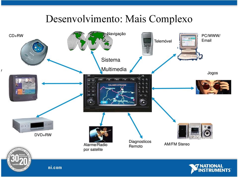 Sistema V Multimedia Jogos DVD+RW