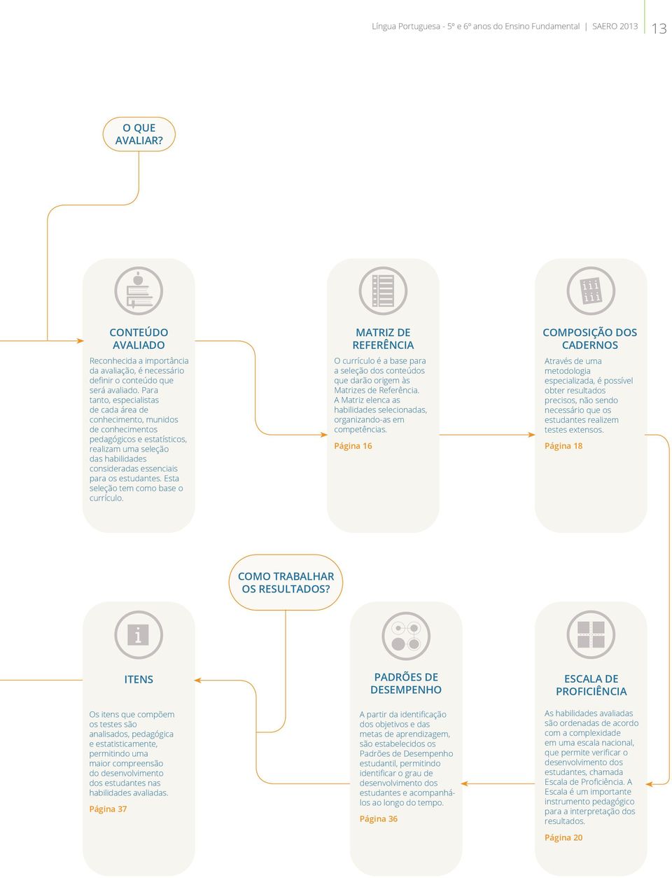 Esta seleção tem como base o currículo. MATRIZ DE REFERÊNCIA O currículo é a base para a seleção dos conteúdos que darão origem às Matrizes de Referência.