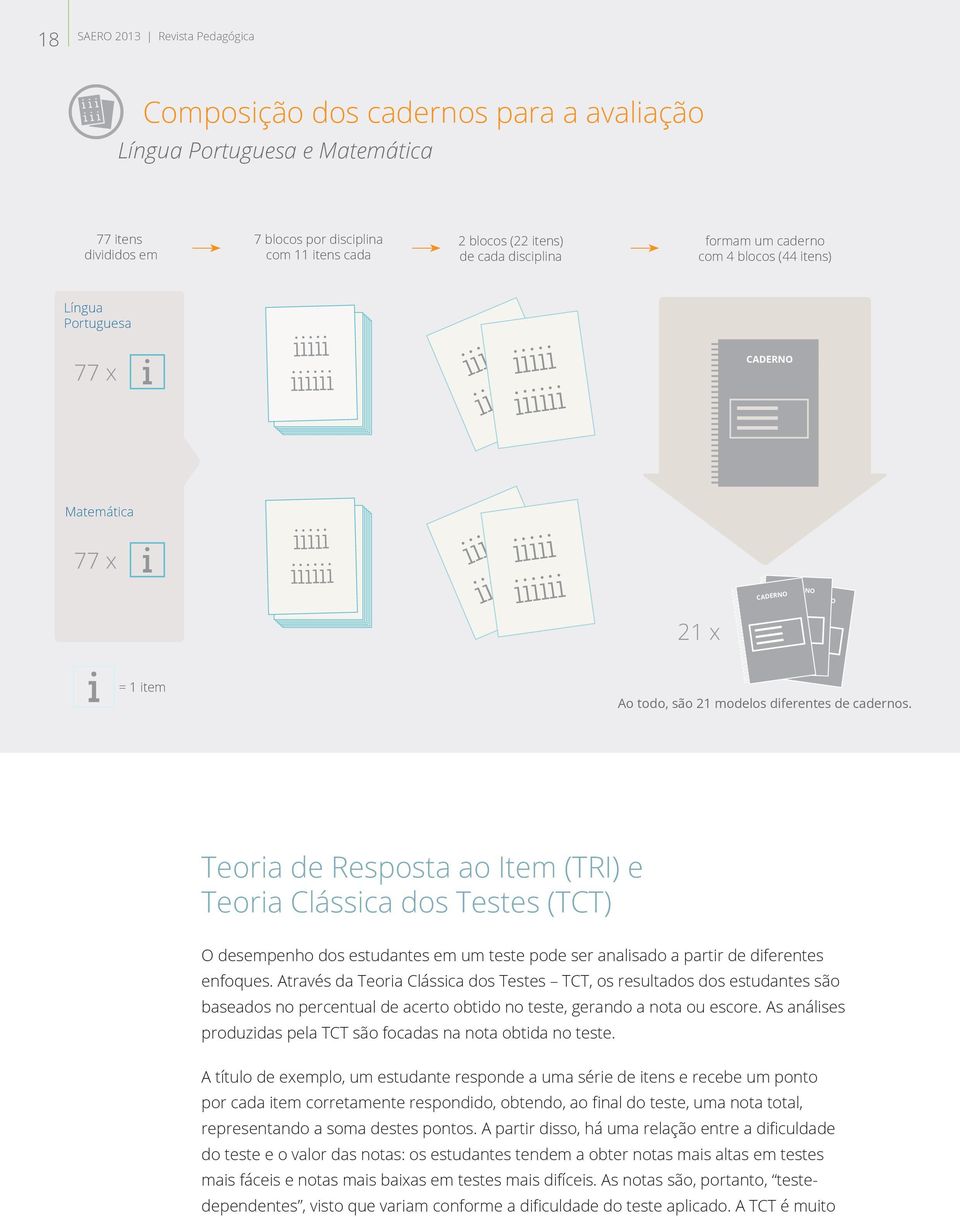 iiiiii iiiiiii iiiii iiiiii CADERNO CADERNO CADERNO 21 x = 1 item Ao todo, são 21 modelos diferentes de cadernos.