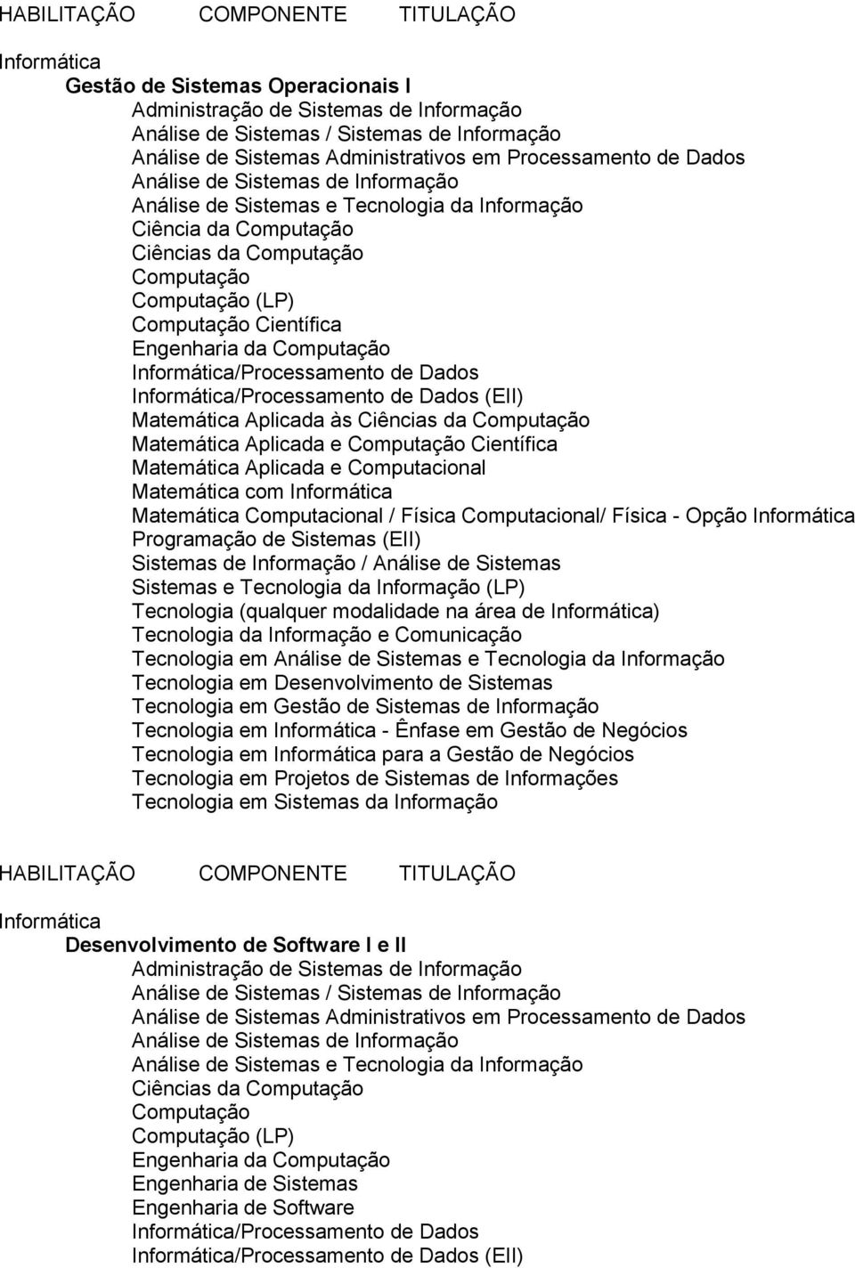 Tecnologia em - Ênfase em Gestão de Negócios Tecnologia em para a Gestão de