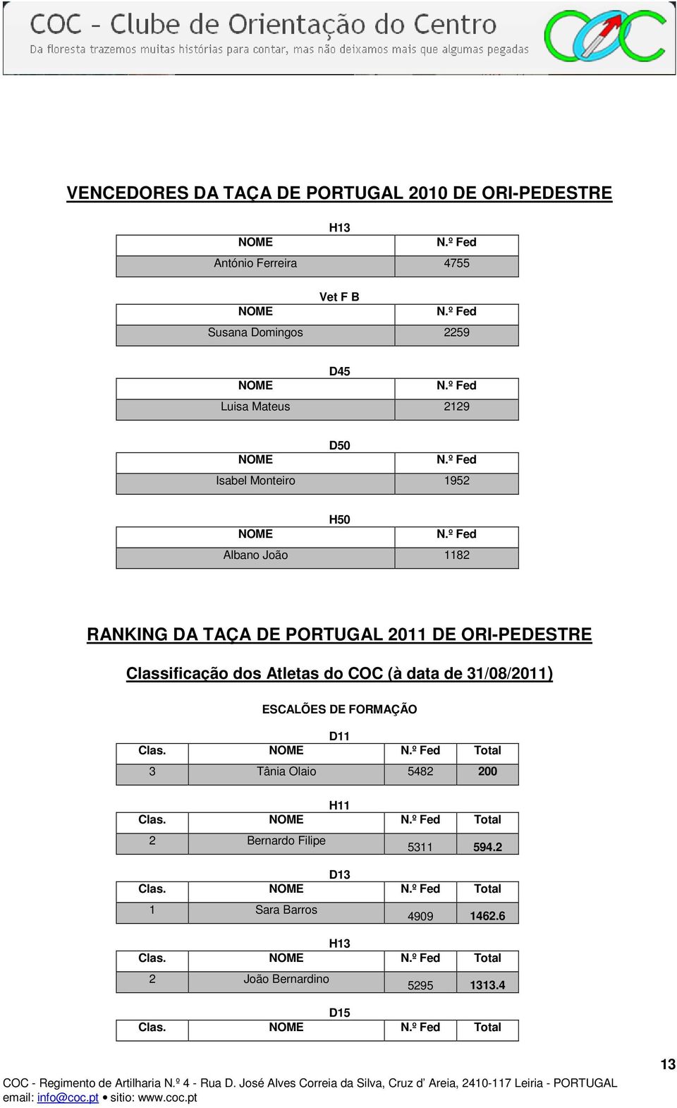 º Fed Albano João 1182 RANKING DA TAÇA DE PORTUGAL 2011 DE ORI-PEDESTRE Classificação dos Atletas do COC (à data de